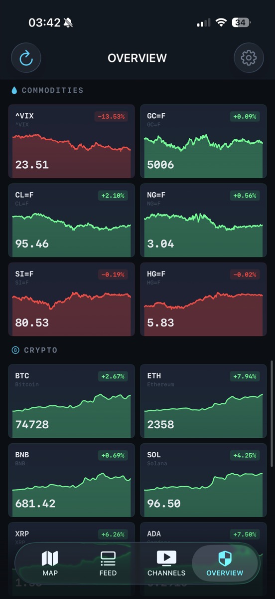 Markets and commodities with live charts