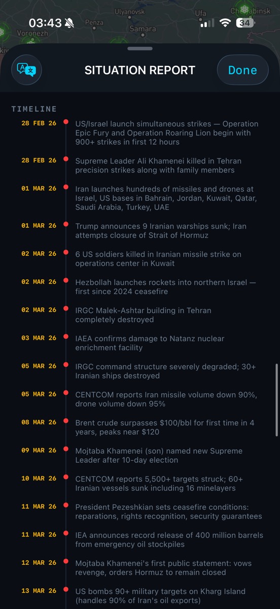 Day-by-day event timeline for conflict theaters